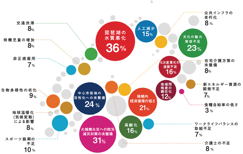 社会的課題